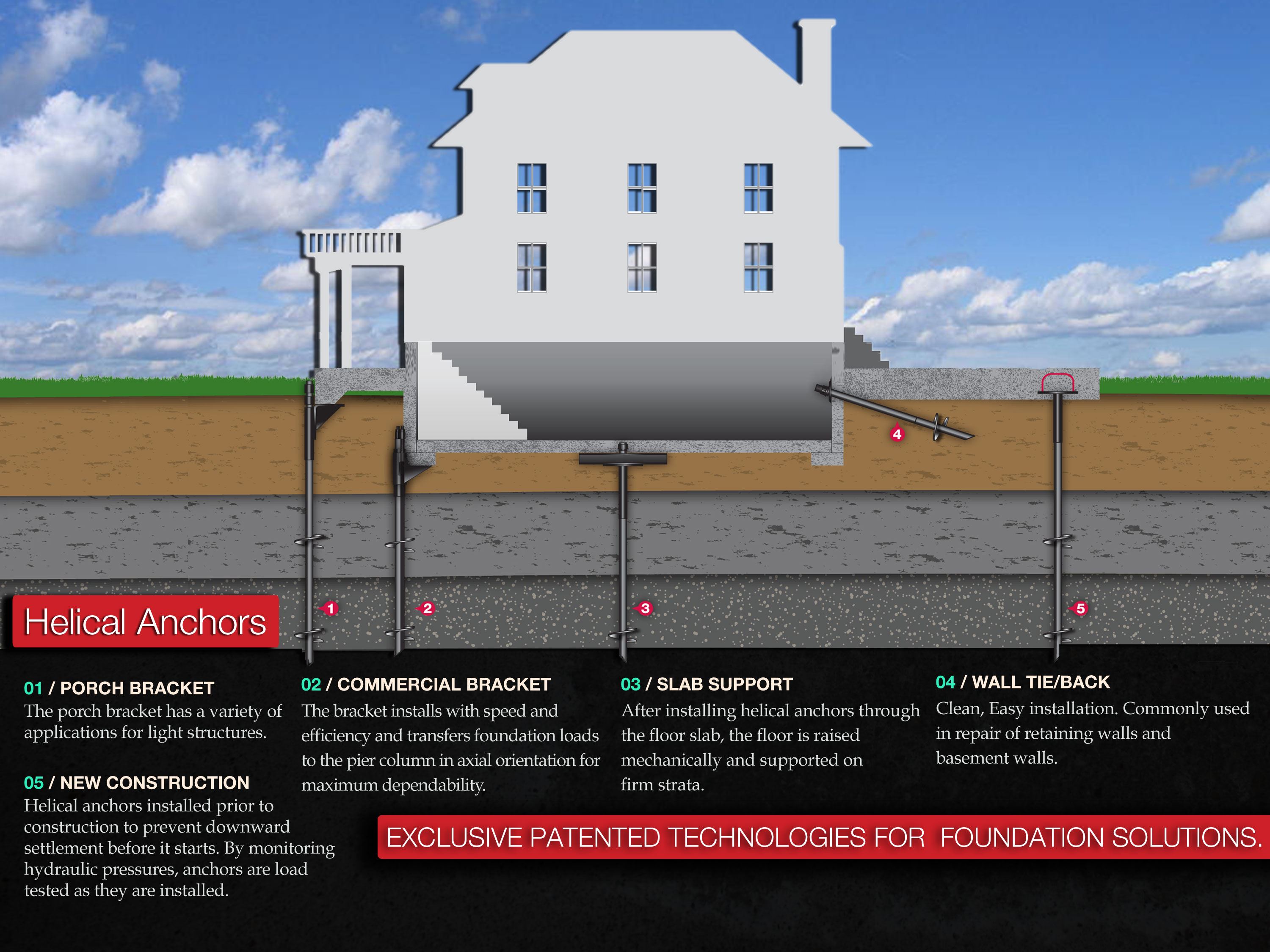 Infographic: Helical anchors for foundation stabilization 